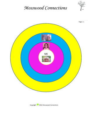 Privacy Circle of Family and Friends #mosswoodconnections #autism #socialskills #impulsecontrol #strangerdanger #privacy #parenting