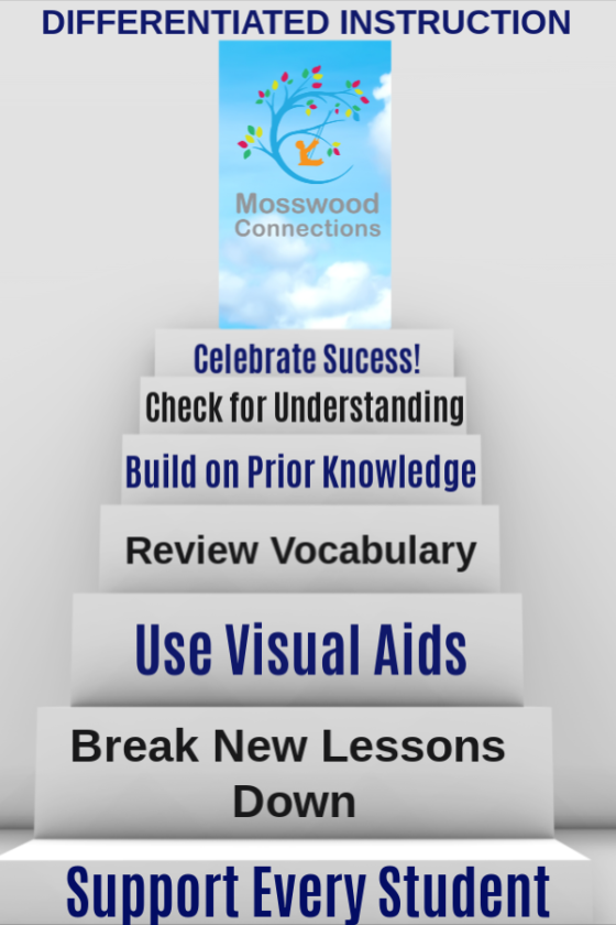 How Scaffolding Learning Strategies Helps Your Child Mosswood Connections