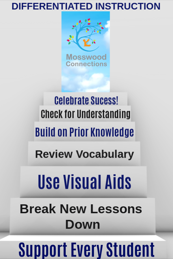 The Importance of Using Scaffolding Learning Strategies #mosswoodconnections #parenting #education #scaffolding #autism #learningdisabilities #differentiatedinstruction